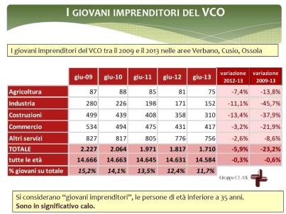 Giovani imorenditori 09 13