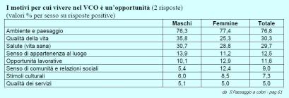 Tab VCO opportunità x sesso