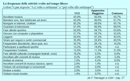 Tabella attività giovani